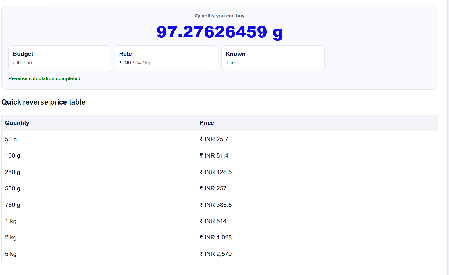 Daily Price and Quantity Calculator calculation result showing price per unit